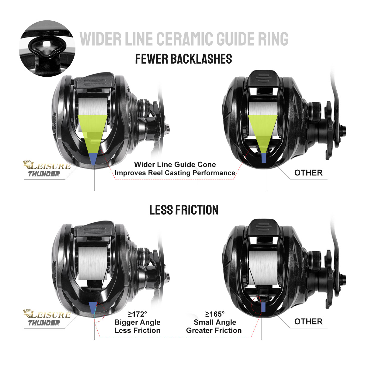 Noeby Baitcasting Reel 15KG Ma - Abu Garcia Reel Max 评论和价格