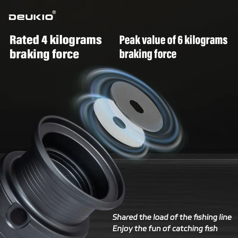 DEUKIO Lightweight Spinning Re - Kastking Reel Zephyr 评论和价格